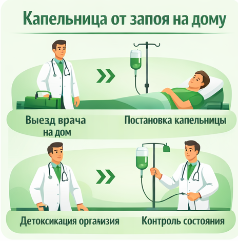 капельница от запоя в Поронайске в клинике Санати